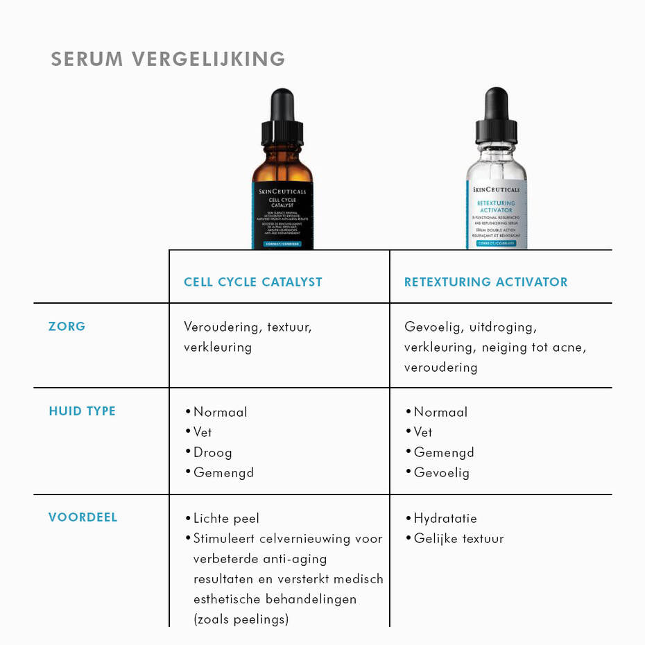 SkinCeuticals - CELL CYCLE CATALYST