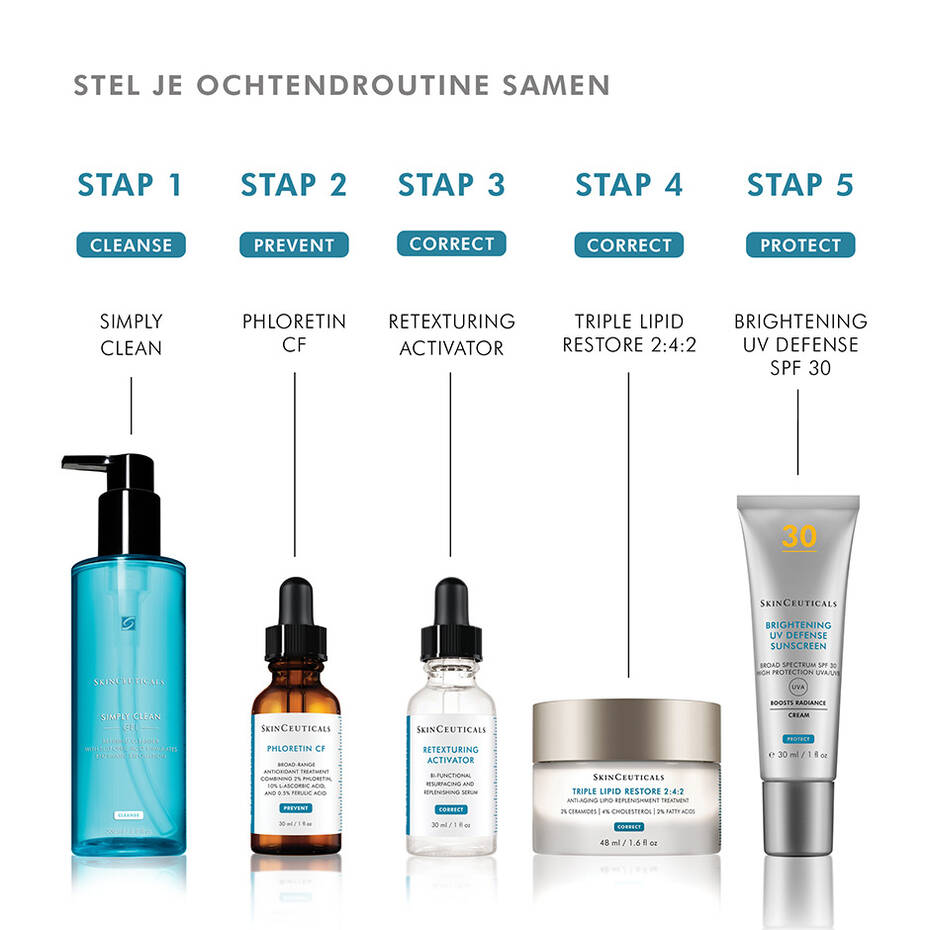 SkinCeuticals - RETEXTURING ACTIVATOR